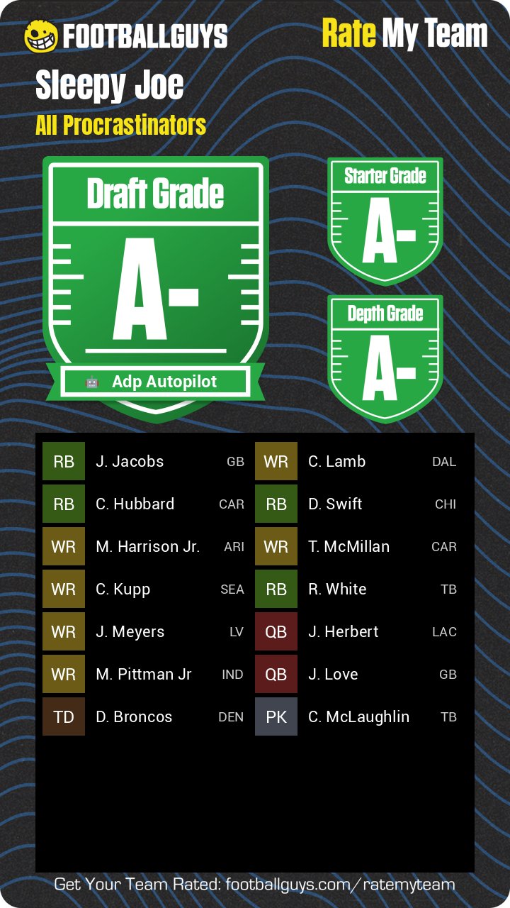 Rate My Team - Sleepy Joe - All Procrastinators - Footballguys
