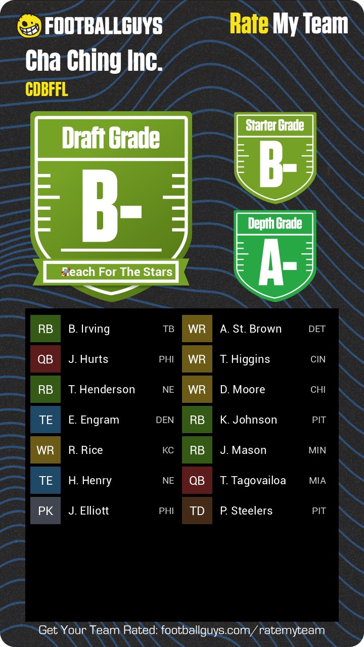 Rate My Team - Cha Ching Inc. - CDBFFL - Footballguys